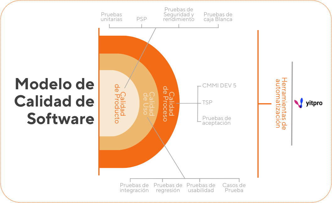 Axsistec-Software-Quality-Assurance