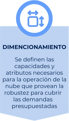 Cloud-Services