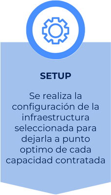 Cloud-Services