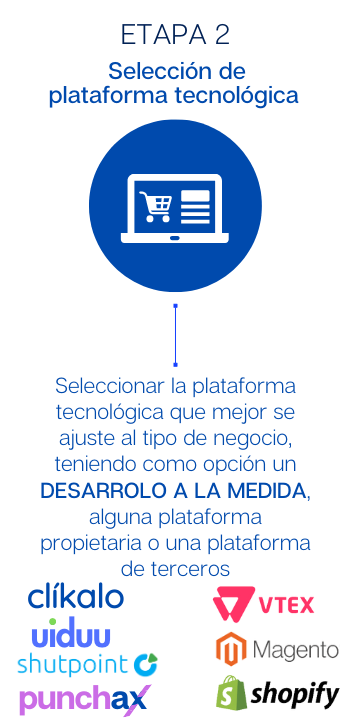 ecommerce-paso-2
