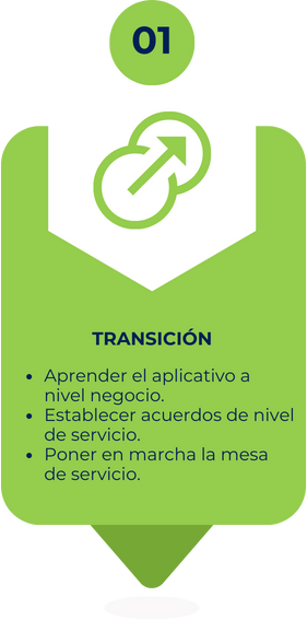 Soporte-a-aplicativos-transicion