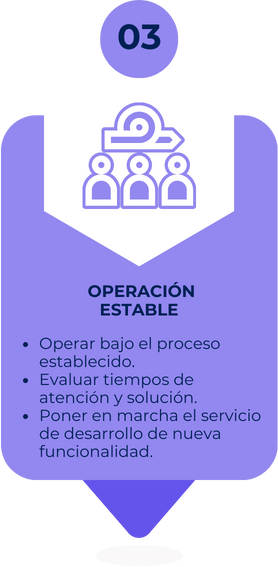Soporte-a-aplicativos-operacion